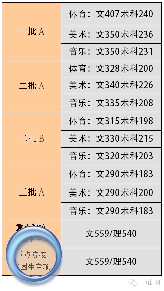 东莞高考填报志愿全攻略!赶紧转给还在迷茫的