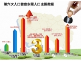 想知道东莞到底有多少人吗?东莞各镇区人口排行榜! 想知道东莞到底有多少人吗?东莞各镇区人口排行榜!
