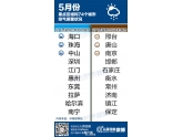 小伙伴你们造吗:东莞空气质量全国十强! 小伙伴你们造吗:东莞空气质量全国十强!