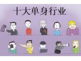 【惊讶】从职业、星座、发型上分析你还单身的原因 【惊讶】从职业、星座、发型上分析你还单身的原因