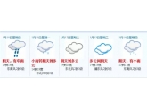 下周降温又下雨,最低气温降至8℃!再见了,大东莞的太阳! 下周降温又下雨,最低气温降至8℃!再见了,大东莞的太阳!