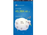 史诗级恐怖大片《年度账单》重磅来袭!东莞仔,你们败了多少钱呢? 史诗级恐怖大片《年度账单》重磅来袭!东莞仔,你们败了多少钱呢?