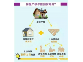 房子产权到期后,要交房价三成续费!算算你家还有多少年? 房子产权到期后,要交房价三成续费!算算你家还有多少年?